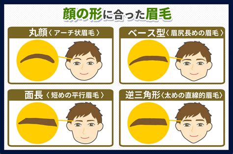 眉短 男|メンズ眉毛の形と種類は？形によって印象が変わるメンズ眉毛を。